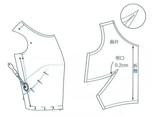 裁剪上衣视频,打造个性化时尚单品